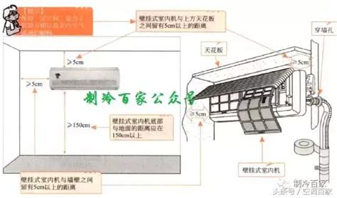 冷氣室內機排水位置|冷氣室內機最佳的安裝位置為何？